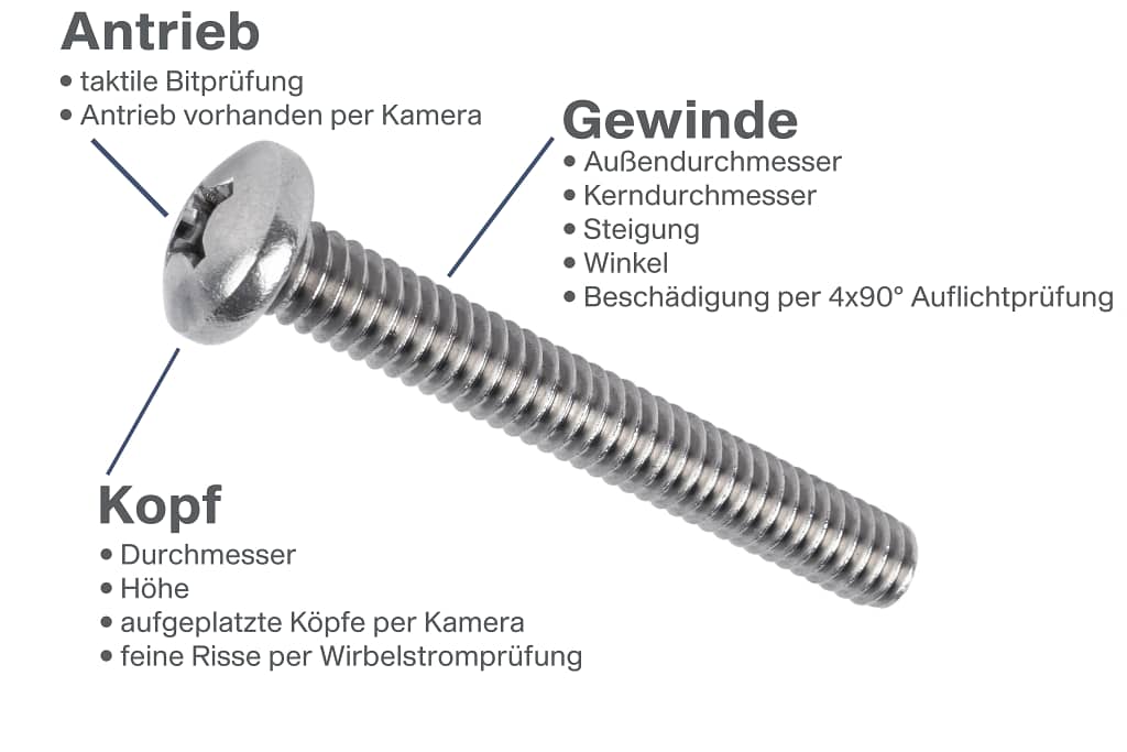Lohnsortierung Schraube